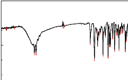 Table 11 : Interpretation of studied FTIR peaks with their characteristics 