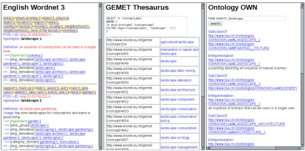 Figure 2: Linking wordnets, thesauri and ontologies within KYOTO database.