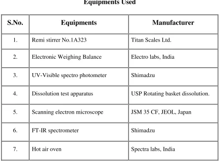 Table No.3 