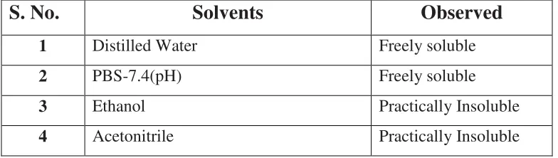 Table No.4 