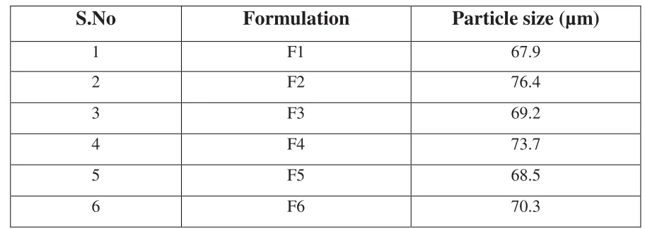 Table No.8 