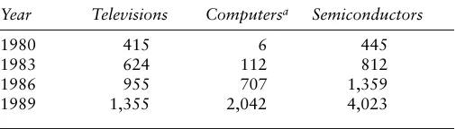 TABLE 7.9