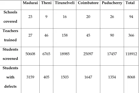figure in the top ten eye problems cited for children. There was a 