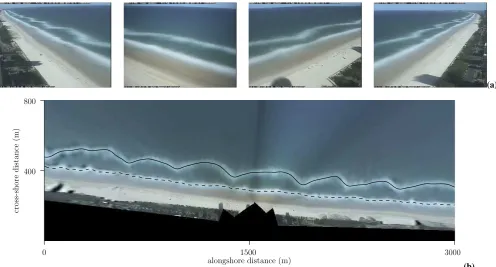 Fig. 2. Argus camera images, merged plan view and tracked barlines.(a) Time-exposure Argus images of all cameras; the high-intensity bands in each image are due to persistent wave breaking on the sandbars.(b) Tracked outer (solid) and inner (dashed) barlines in plan view.