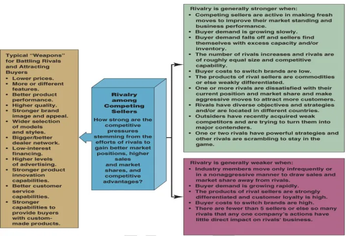 Figure 3.5: Factors Affecting Threat of Entry 