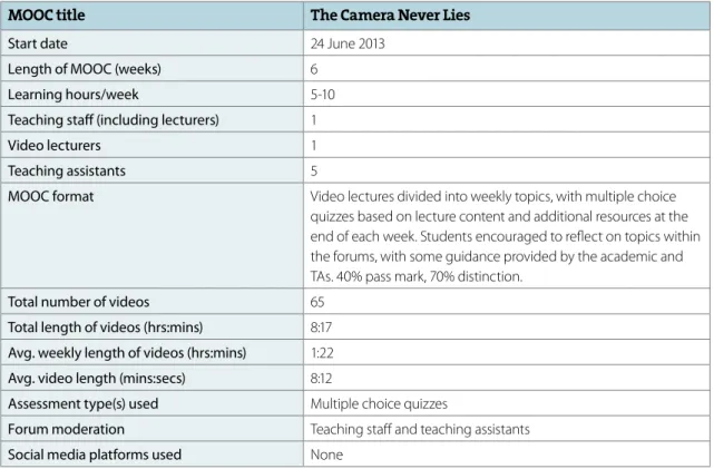Table 3. MOOC structure of The Camera Never Lies