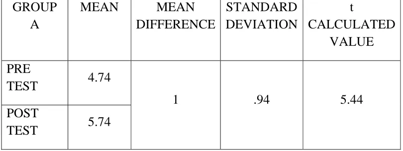TABLE - 3  