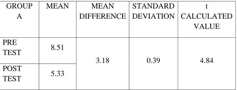 TABLE - 4  