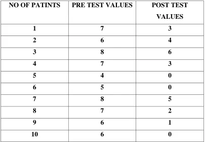 TABLE 7 