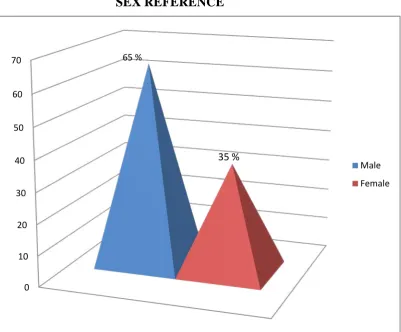 Table 1 SEX REFERENCE 