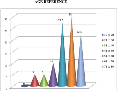 Table 2 AGE REFERENCE 