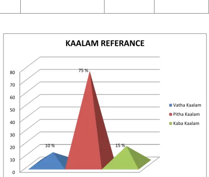 Table 3 KAALAM DISTRIBUTION 