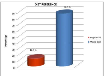 Table 6 DIET REFERENCE 