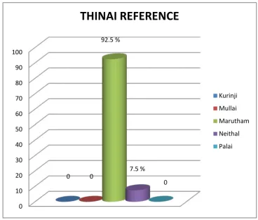 Table 8 THINAI REFERENCE 