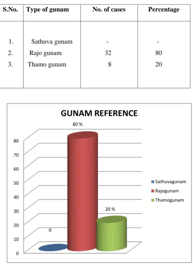  Table 9  GUNAM REFERENCE 