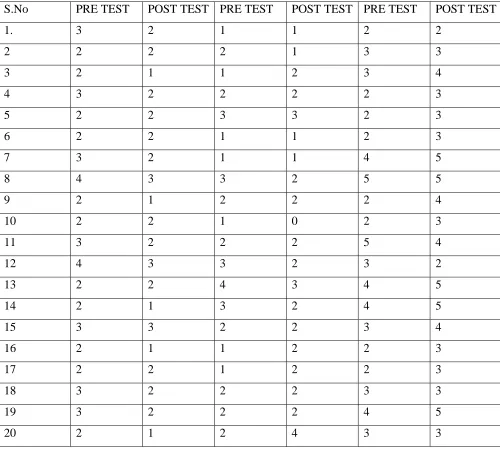TABLE – 2   