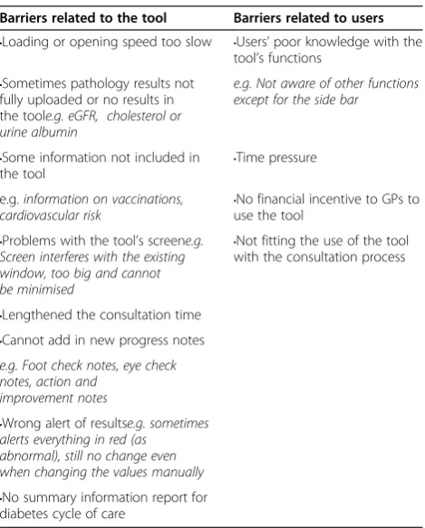 Table 3 Barriers to use of the tool
