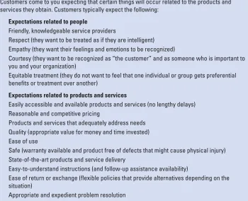 FIGURE 7.2Typical Customer