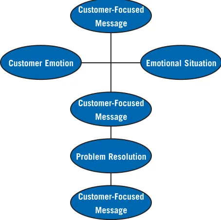 FIGURE 7.3