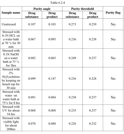 Table 6.2.4 