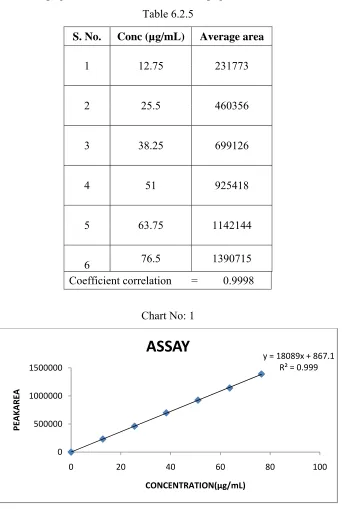 Table 6.2.5 