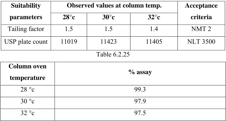 Table 6.2.23 