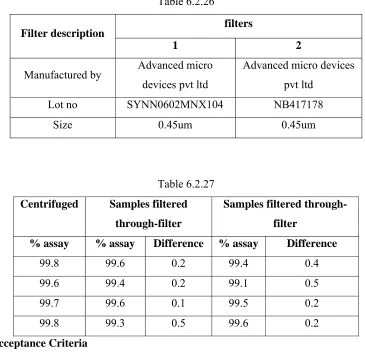 Table 6.2.26 