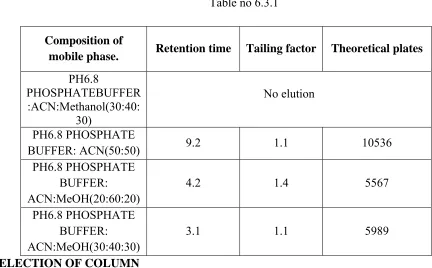 Table 6.3.2 
