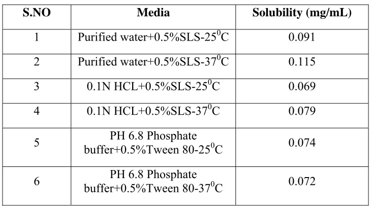 Table no 6.3.5 