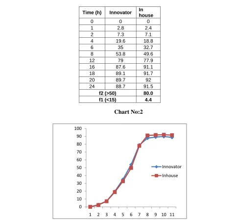 Table no 6.3.7(A) 