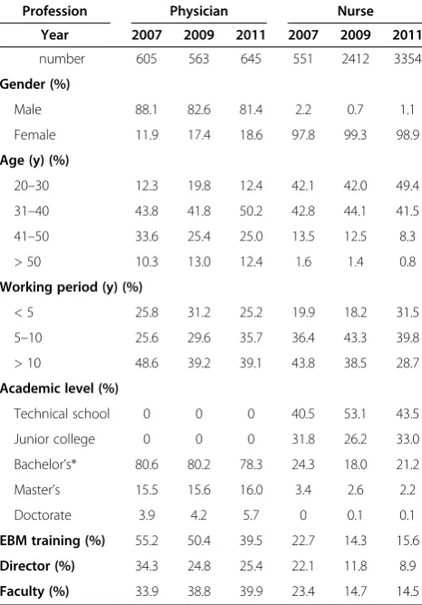 Table 1 Demographic characteristics of participants