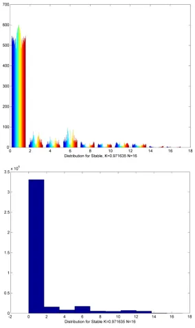 Figure 7. The top image displays the values returned by relative dispersion applied to the Standard map, uniformly parsed into 10 bins