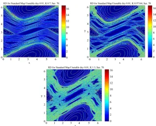 Figure 5. The intensity phase portrait and isoclines of the example Rossby wave for the system.a0 =1, b0 =0, and k =  generated by the analytic solution to 1 