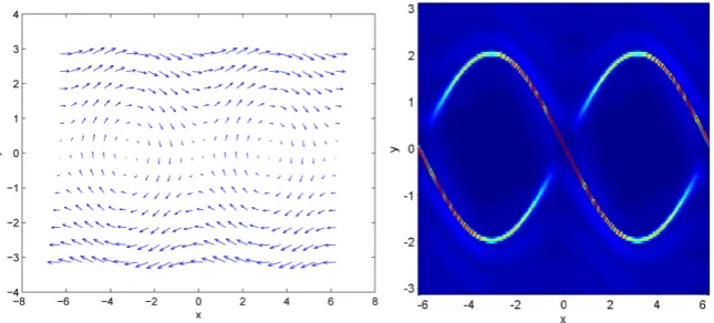 Figure 6. The flow field for a simple, time-independent Rossby wave and the relative dispersion response of the system