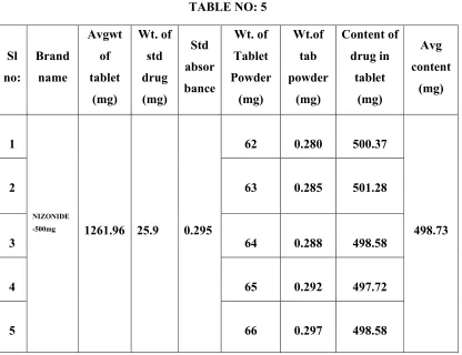 TABLE NO: 5 