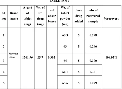 TABLE NO: 7 