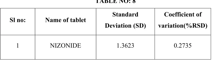 TABLE NO: 8 