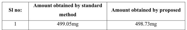 TABLE NO: 9 