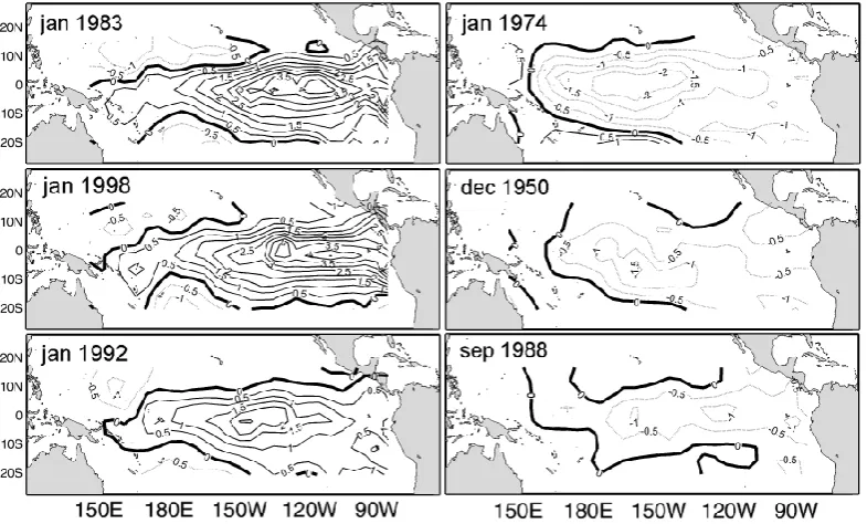 Fig. 5. Six examples of El Ni˜no and La Ni˜na events. Three El Ni˜no events (January 1983, 1992, 1998) and three La Ni˜na events (December1950, January 1974, September 1988)