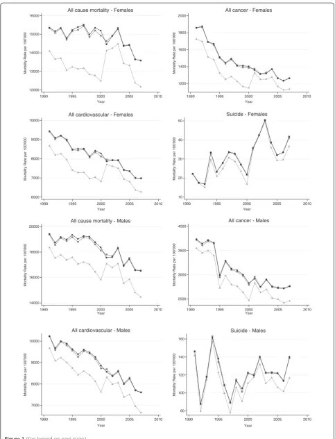 Figure 1 (See legend on next page.)