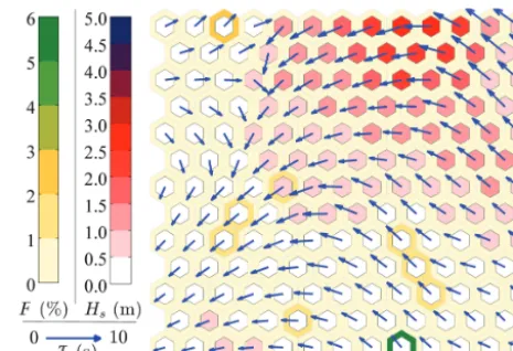 Figure 4. Single-step SOM output map. Hs: inner hexagons’ color,Tm: vectors’ length, θm: vectors’ direction, F: outer hexagons’color