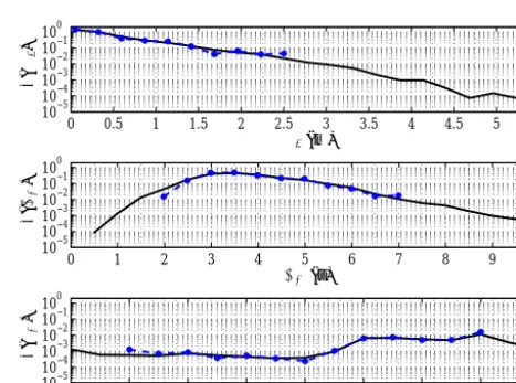 Figure 5. Single-step SOM: BMU cells (top panel) and comparisonbetween original (blue solid lines) and reconstructed (red dashedlines) time series of Hs (central-top panel), Tm (central-bottompanel) and θm (bottom panel), for a chosen sequence of events.