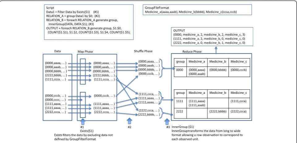Figure 3 Step-by-step example of data transformation. $N indicates the Nth column in the data field.