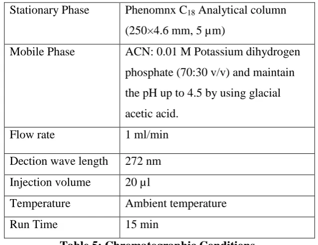 Table 5: Chromatographic Conditions 