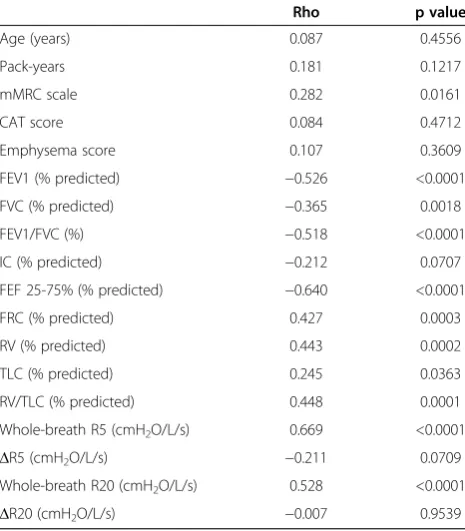Table 4 Multivariate logistic regression analyses forpredicting high EFL index