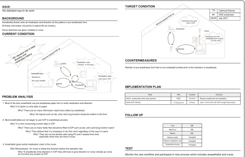 Figure 5 A3 Preanaesthesia (no standardized way).