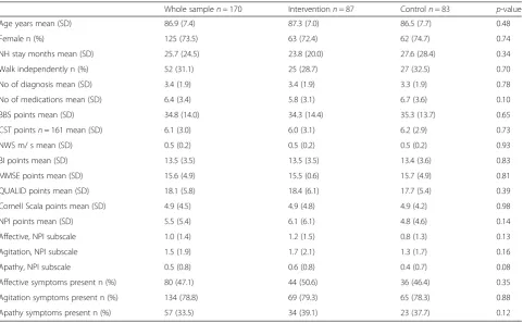 Table 1 Baseline characteristics