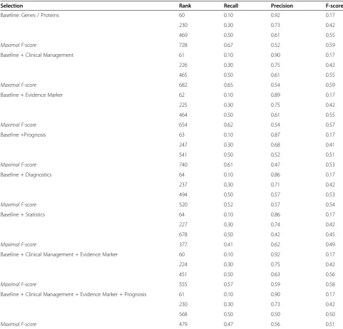 Table 3 Performance evaluation for Alzheimer’s disease