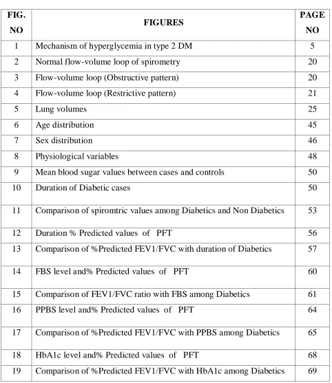 FIG. FIGURES PAGE 