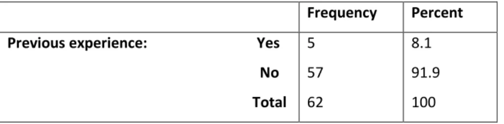 Table 15: Participants’ previous experience of being interviewed using MMIs  Frequency  Percent 